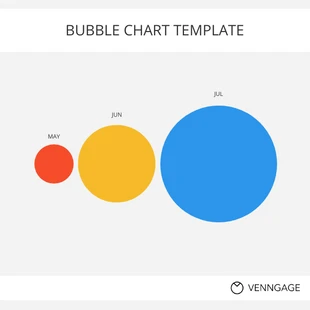 business  Template: Grafico a bolle