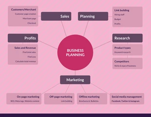 premium  Template: Carte heuristique simple de l'entreprise Bubblegum