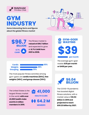 business  Template: Tendenze del settore delle palestre: infografica sulle statistiche del fitness