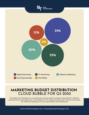 premium  Template: Marketing Budget Cloud Bubble Chart for Businesses