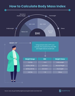 business  Template: Esempio di formula BMI