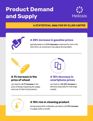 Free  Template: Infográfico divertido de produto roxo amarelo