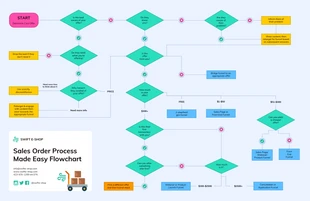 Flowchart Diagram