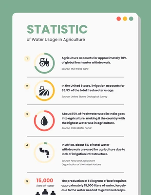 Free  Template: Infografica semplice sull'acqua verde