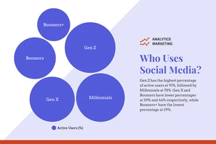 premium  Template: Social Media Users Age Group Bubble Template