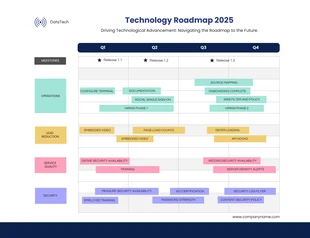 Free  Template: Hoja de ruta de tecnología moderna simple blanca y azul oscuro