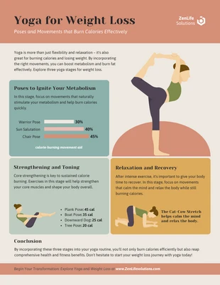 Free  Template: اليوغا لتخفيف الوزن Infographic
