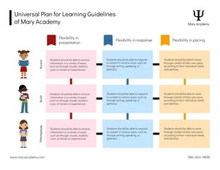 Free  Template: Modelo de plano de aula de leitura guiada