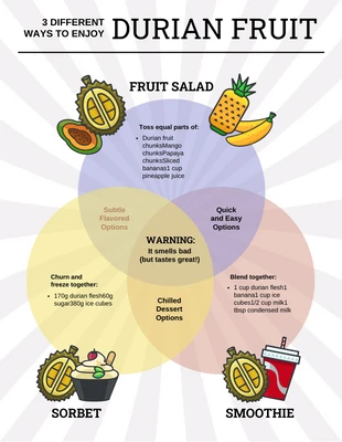 Durian Fruit Venn Diagram Template