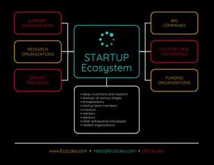 Free  Template: Dark Startup Mind Map (en anglais)