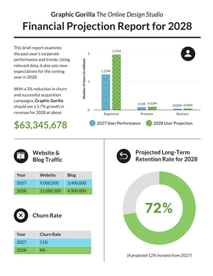 Rapports annuels