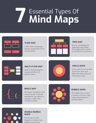 Free  Template: Types de cartes mentales créatives Pinterest Post