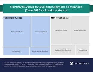 business  Template: Monthly Business Insights Tree Map Chart Template