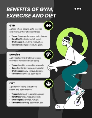 premium  Template: Santé holistique : avantages de la salle de sport, de l'exercice et du régime alimentaire