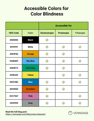 Free accessible and interactive Template: Color Accessibility Color Blindness Work Checklist