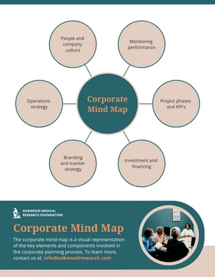 Free  Template: Carte mentale d'entreprise verte gratuite