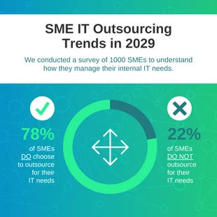 SME IT Outsourcing Trends Pie Chart Template