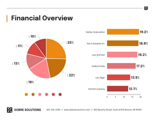 LLC Annual Report Template - صفحة 5