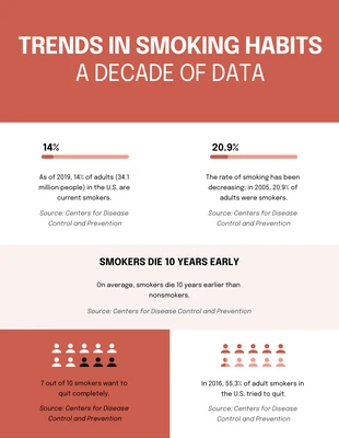 Free  Template: Infografica semplice sul fumo rosso e bianco