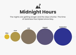 Free  Template: Orario di mezzanotte