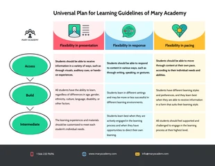 premium  Template: Modelo de plano de aula UDL
