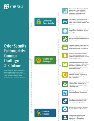 business  Template: Carte heuristique de la cybersécurité
