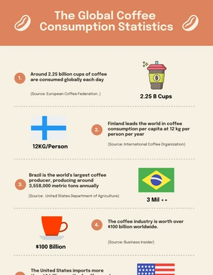 Free  Template: Infographie Café Couleur Crème