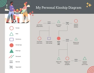 premium  Template: Diagramma di parentela modificabile illustrativo