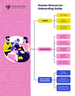 premium  Template: Mappa mentale rosa delle risorse umane