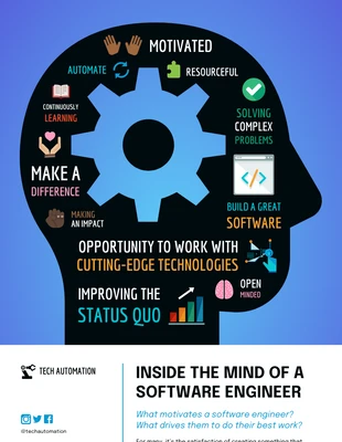 Free  Template: Modèle d'infographie créative