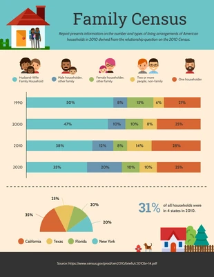 premium  Template: Rapporto di indagine sulle famiglie d'epoca
