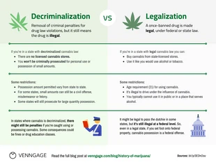 business  Template: Comparaison entre décriminalisation et légalisation