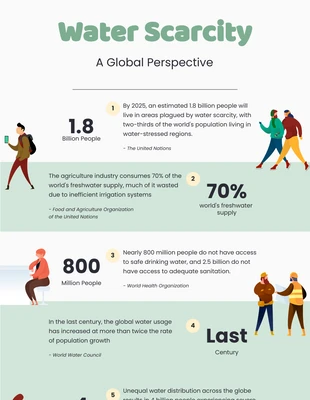 Free  Template: Infografica verde minimalista sull'acqua