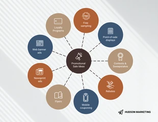 business  Template: Mapa de bolhas de ideias de promoção profissional