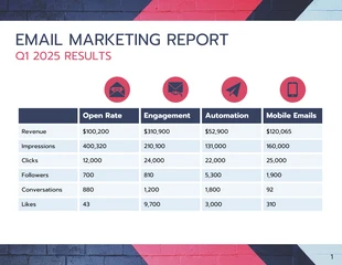 premium  Template: Rapporto trimestrale sull'email marketing SaaS