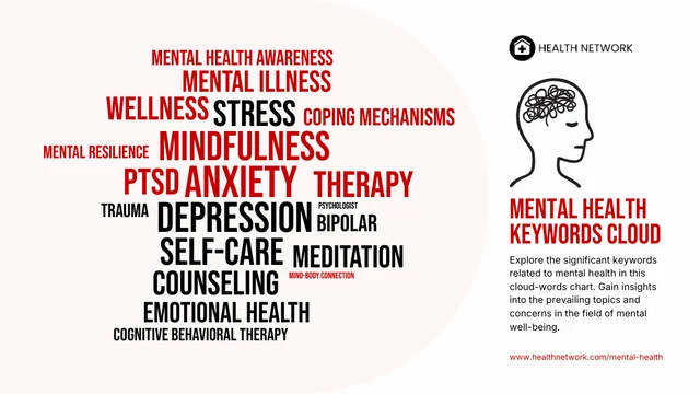 Mental Health Word Cloud Chart Template White And Red Mental Health Word Cloud Chart Template