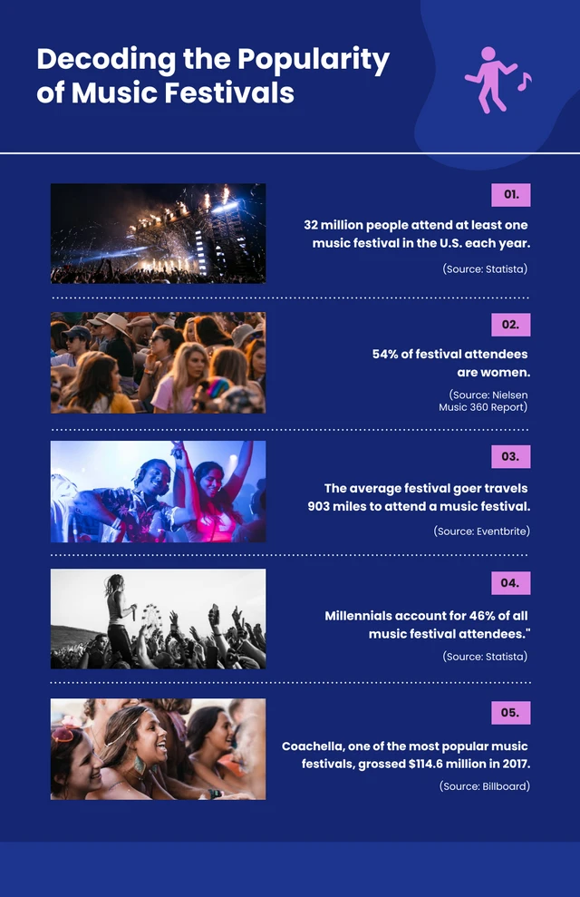 Music Festival Popularity Infographic Template Blue And Pink Simple Music Infographic Template