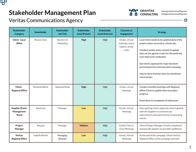 Stakeholder Management Plan Template - page 2