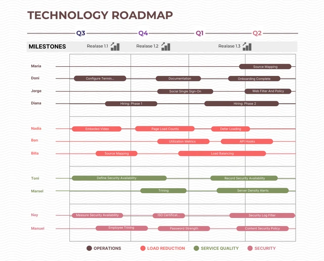 Beige Simple Technology Roadmap Template Beige Simple Minimalist Technology Roadmap Template
