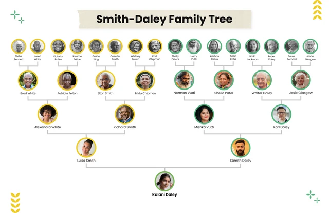 Large Family Tree Diagram Template Large Family Tree Diagram Template