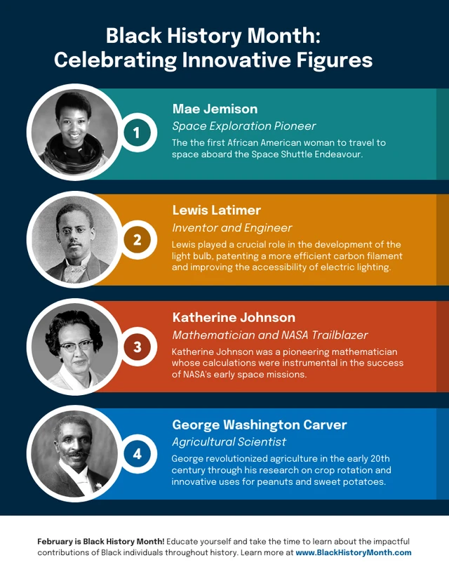 Infographie sur le Mois de l'histoire des Noirs : des personnalités innovantes Template Modèle d'infographie du Mois de l'histoire des Noirs avec des personnages innovants