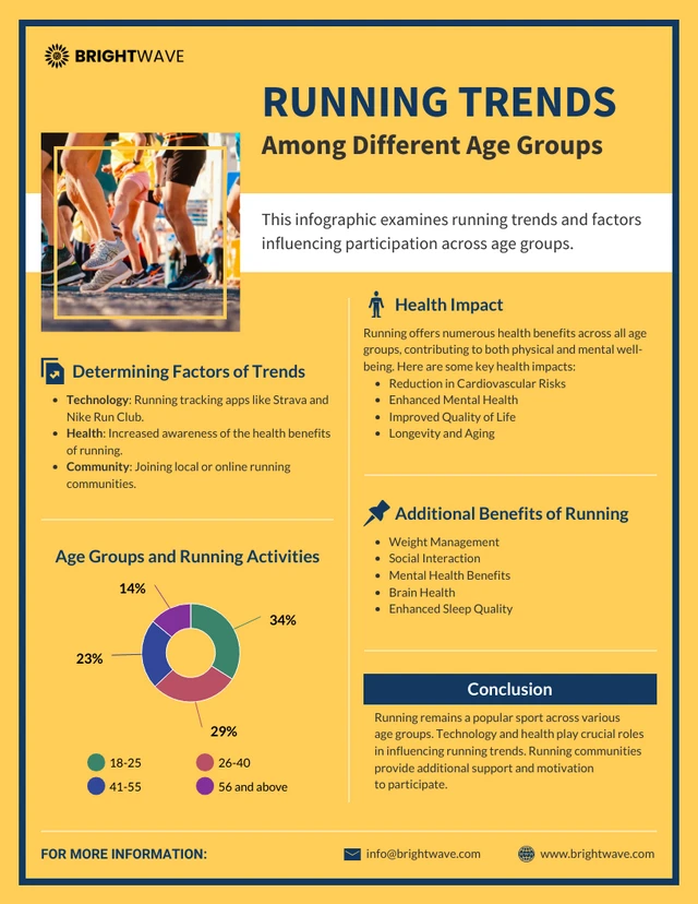 Tendenze in esecuzione tra diversi gruppi di età Infografica Template Tendenze in esecuzione tra i diversi gruppi di età Modello infografico