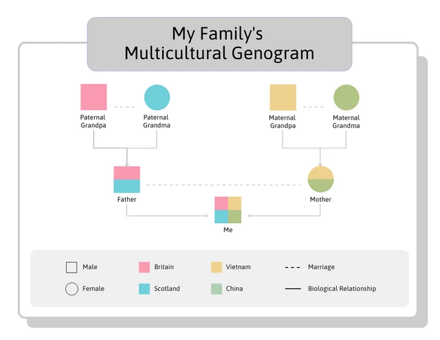 Genogram Diagram Template Multicultural Genogram Template